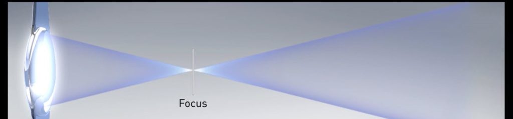 Accommodating Lens with Near Focus Explained.